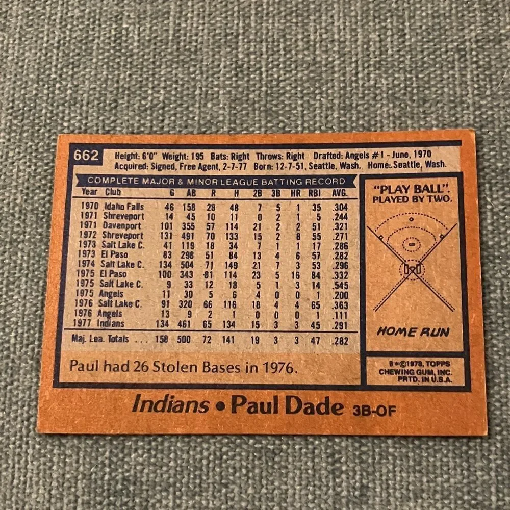 1978 Topps Cleveland Indians Baseball Card Trading Card